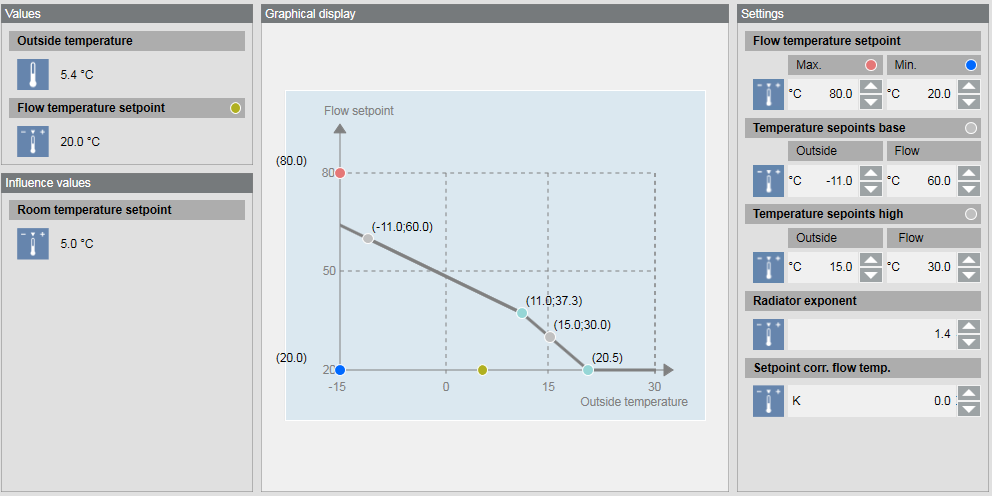 Heating Curve