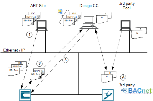 BACnet Backup and Restore