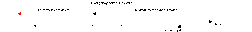 Emergency Delete 1 by Date